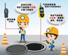 冕宁有限空间操作说明
